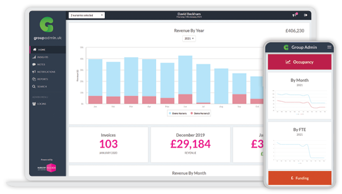 Group management with Nursery in a Box
