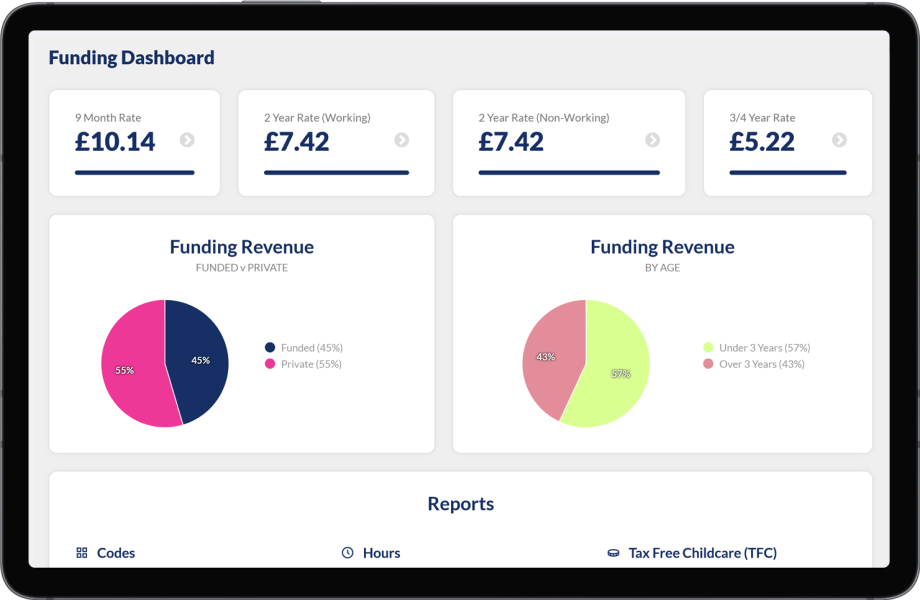 Funding summary on Nursery in a Box