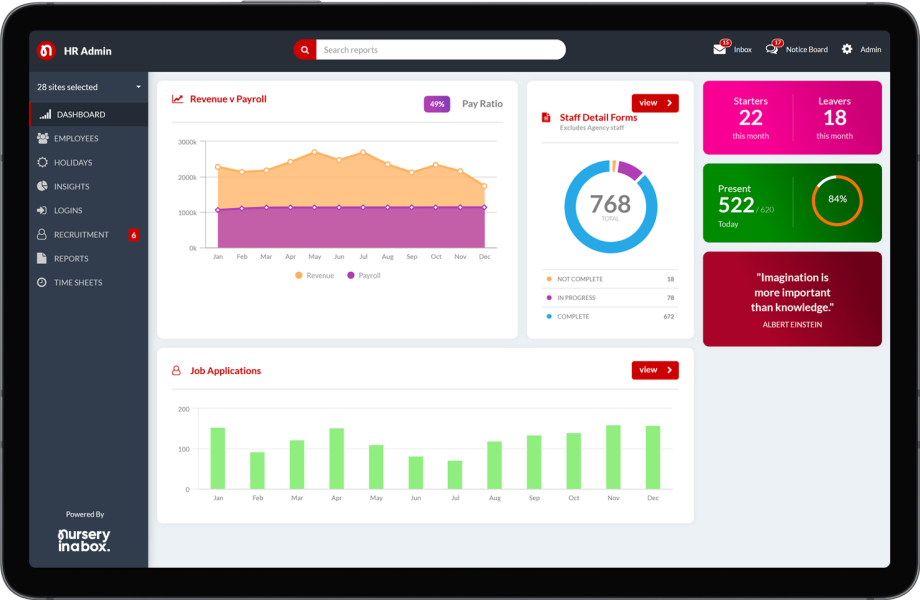 HR Dashboard by Nursery in a Box